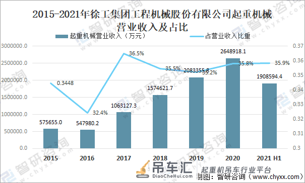 2021年中国履带式起重机销量及主要进出口地区分析「图」
