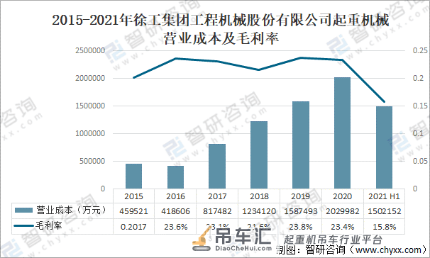 2021年中国履带式起重机销量及主要进出口地区分析「图」