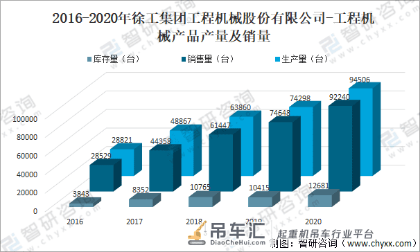 2021年中国履带式起重机销量及主要进出口地区分析「图」