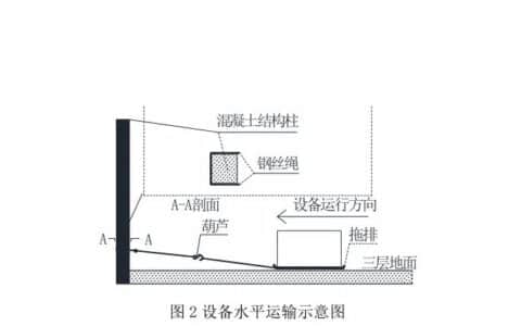 机电工程专业技术（起重技术）