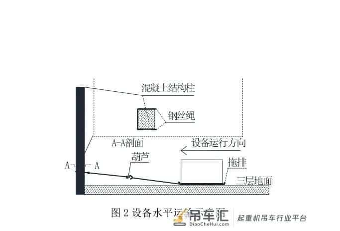 机电工程专业技术（起重技术）