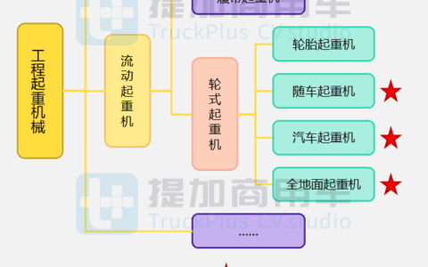 三一2200吨全地面起重机来袭，工信部第352批起重类特车新品概述