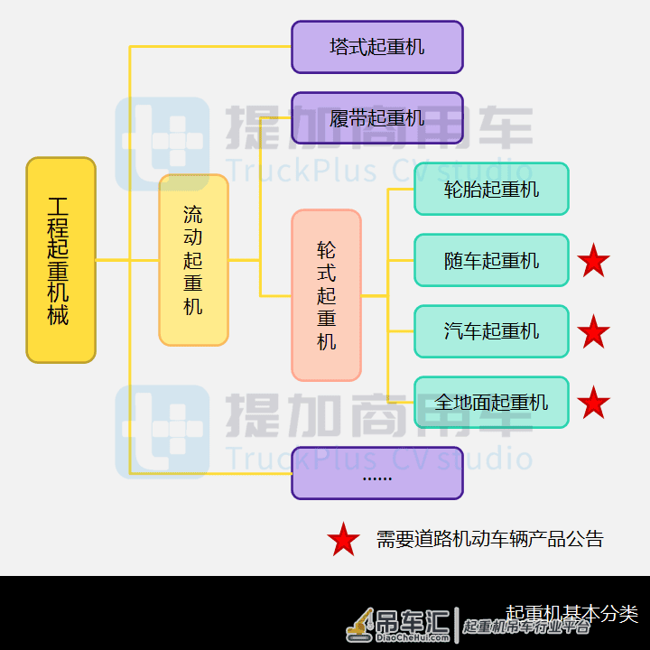 三一2200吨全地面起重机来袭，工信部第352批起重类特车新品概述