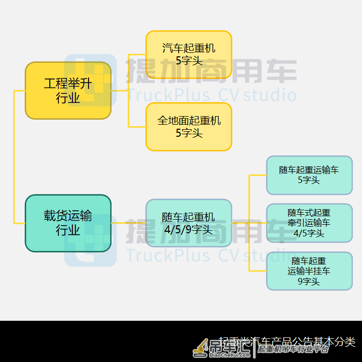三一2200吨全地面起重机来袭,工信部第352批起重类特车新品概述