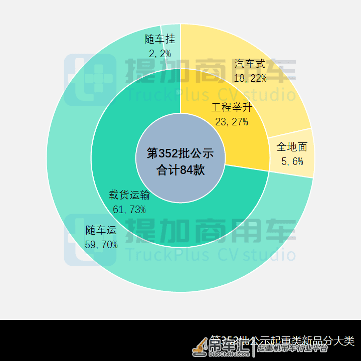 三一2200吨全地面起重机来袭,工信部第352批起重类特车新品概述
