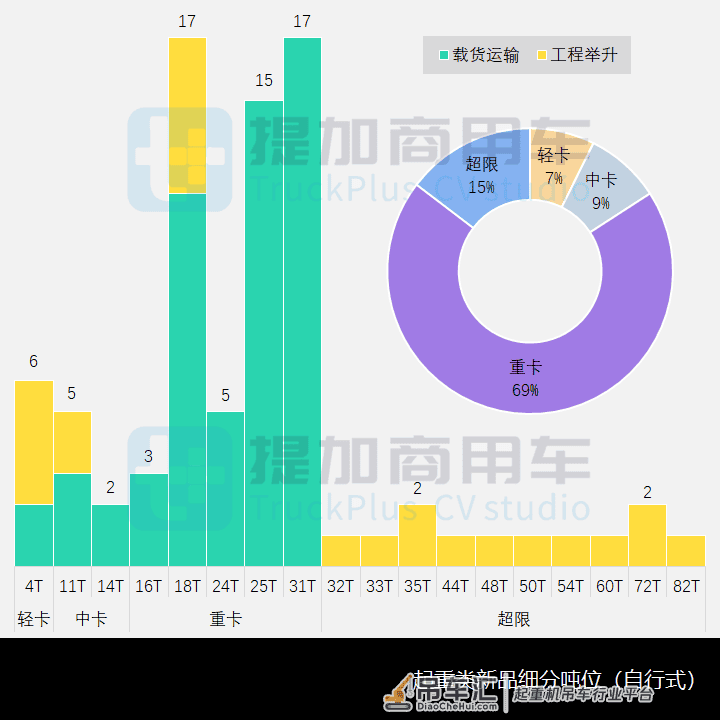 三一2200吨全地面起重机来袭,工信部第352批起重类特车新品概述