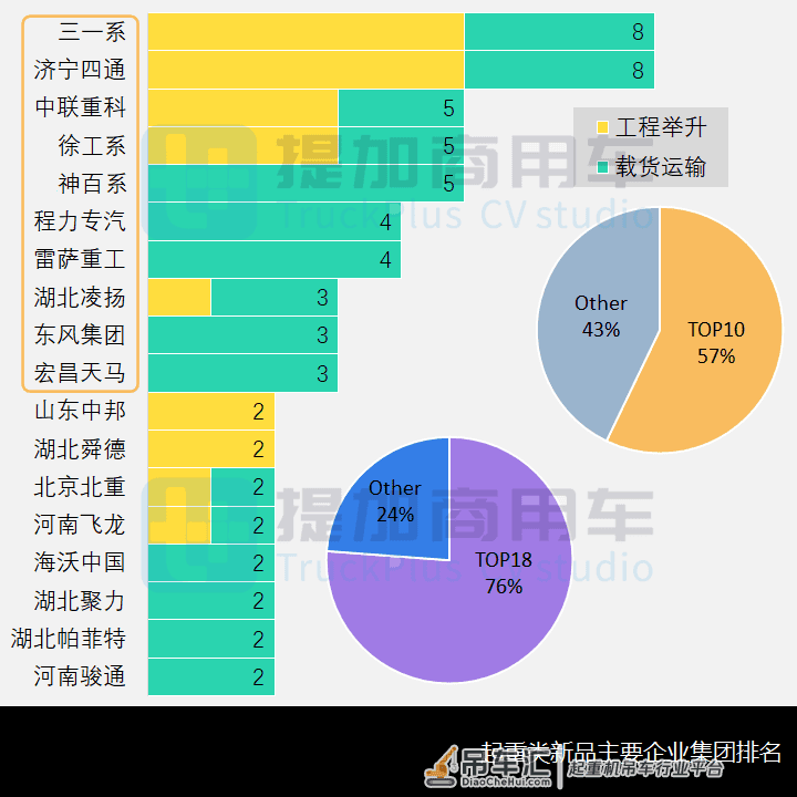 三一2200吨全地面起重机来袭,工信部第352批起重类特车新品概述