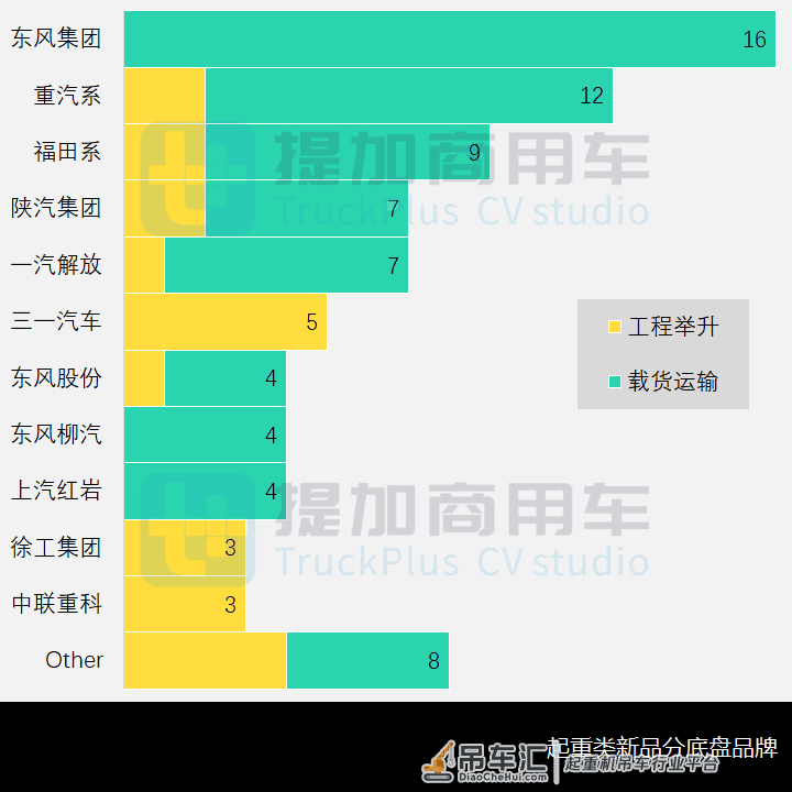 三一2200吨全地面起重机来袭,工信部第352批起重类特车新品概述