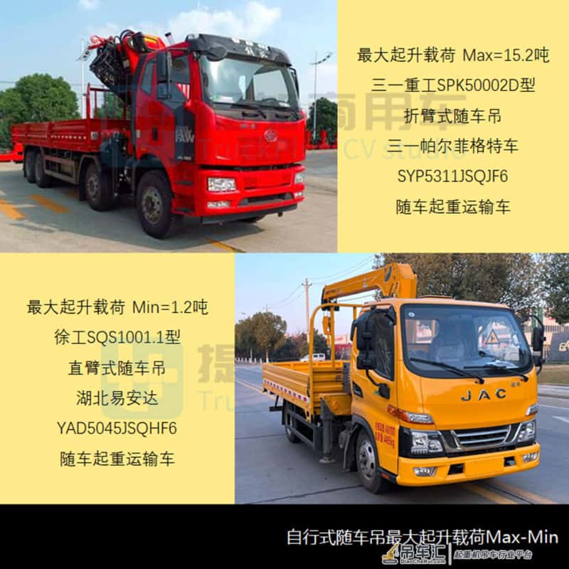 三一2200吨全地面起重机来袭,工信部第352批起重类特车新品概述