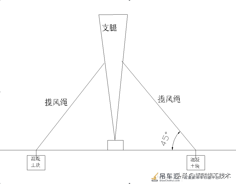 路桥施工之龙门吊安拆工艺