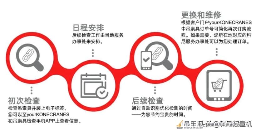安全事故猛于虎,吊索具检查不能误
