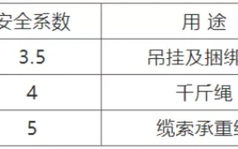 起重作业安全进行离不开这些技术要点