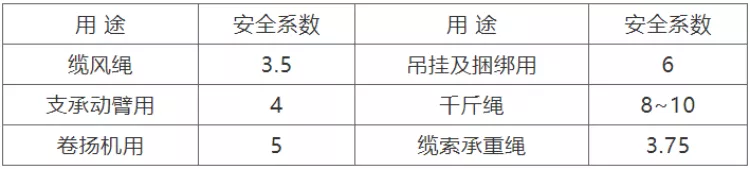 起重作业安全进行离不开这些技术要点