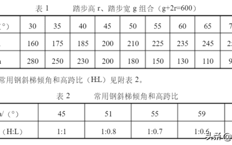 「规范天天讲」起重篇05：起重机直梯与斜梯有关规范要求