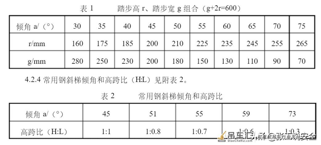 「规范天天讲」起重篇05:起重机直梯与斜梯有关规范要求
