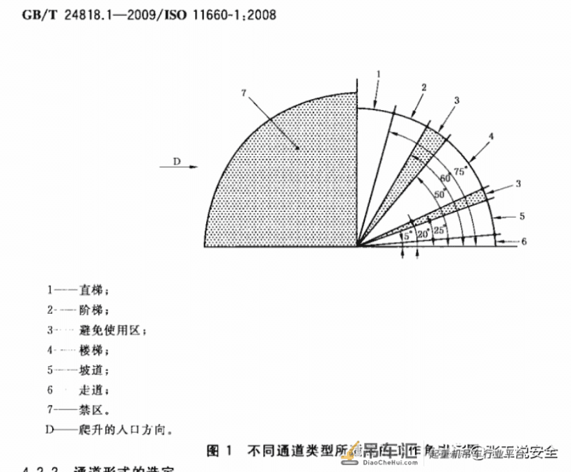 「规范天天讲」起重篇04:起重机通道及平台安全管理规定