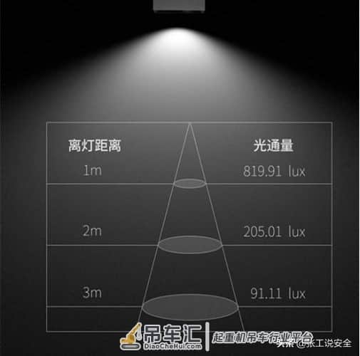 「规范天天讲」起重篇03:起重机司机室安全管理及常见安全隐患