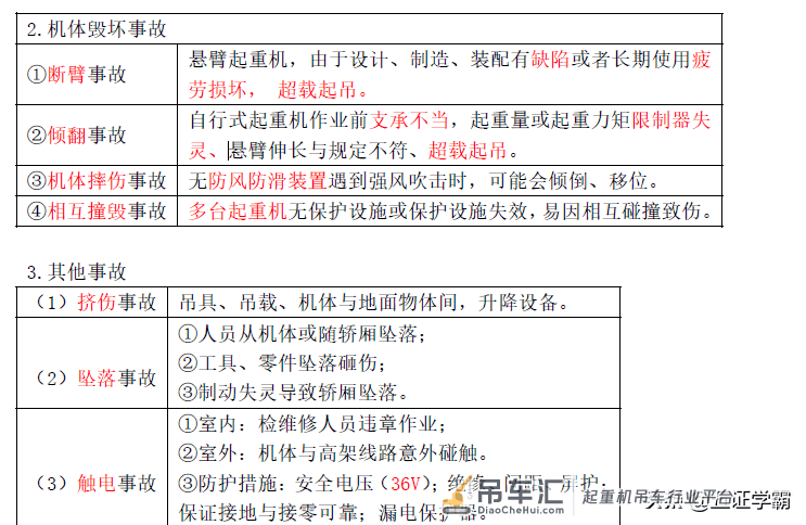 注册安全工程师技术核心提分起重机事故，注安学霸笔记