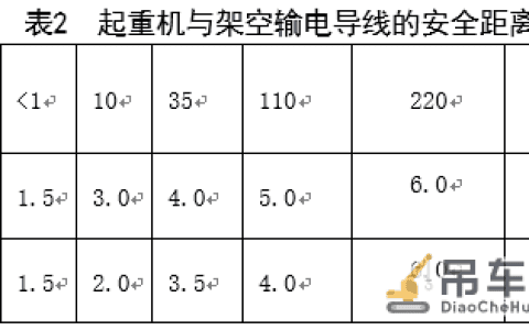 起重机械与垂直运输机械通用安全操作规程