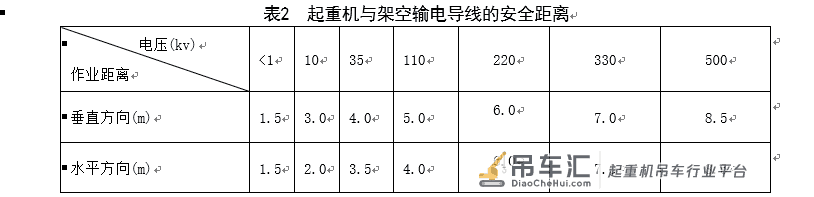 起重机械与垂直运输机械通用安全操作规程