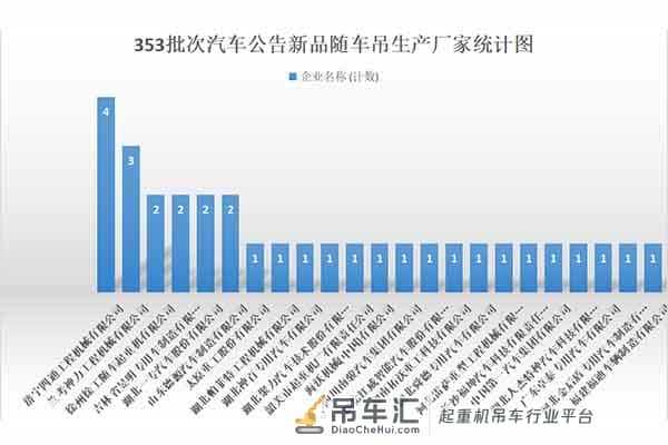 353批《道路机动车辆生产企业及产品公告》之湖北大运随车吊解析