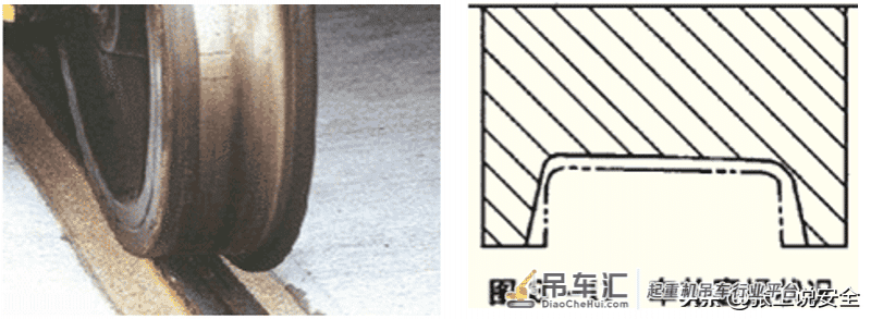 「规范天天讲」起重篇16:起重机轨道轮和传动齿轮安全技术要求