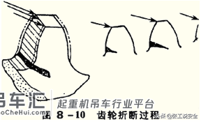 「规范天天讲」起重篇16:起重机轨道轮和传动齿轮安全技术要求
