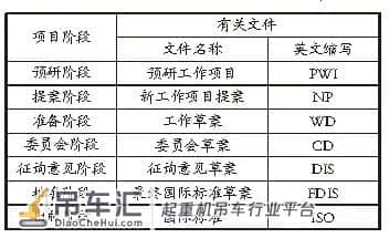 港口科技 | 臂架起重机有哪些类型?涉及哪些标准?