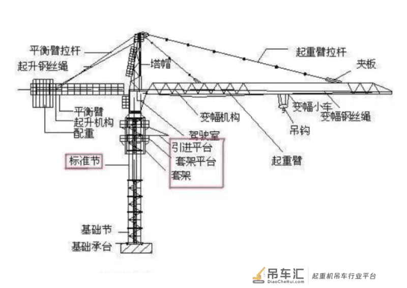 塔吊是如何升高的呢?一篇文章解开大家20多年的疑惑