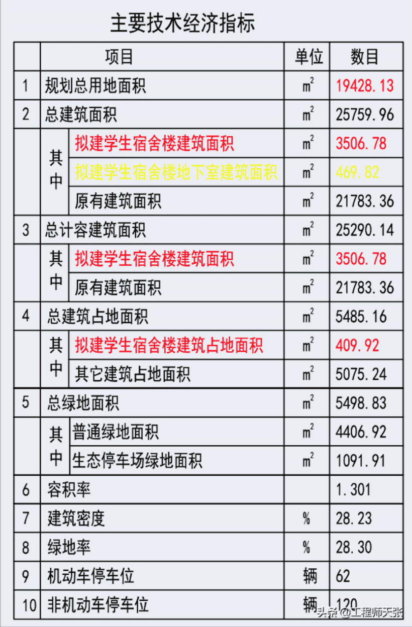 突发!广西某中学工地吊车倾覆致路过学生1死1伤,深度了解一下
