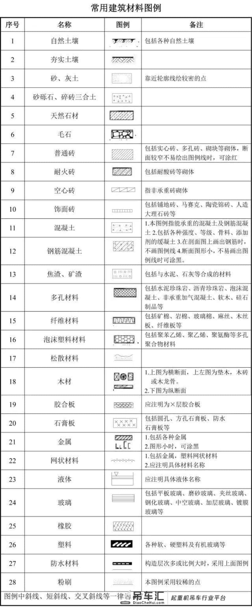 建筑工程图纸代号大全，从此识图毫无压力！