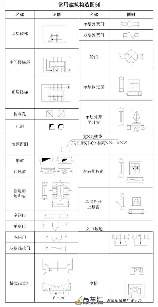 建筑工程图纸代号大全,从此识图毫无压力!