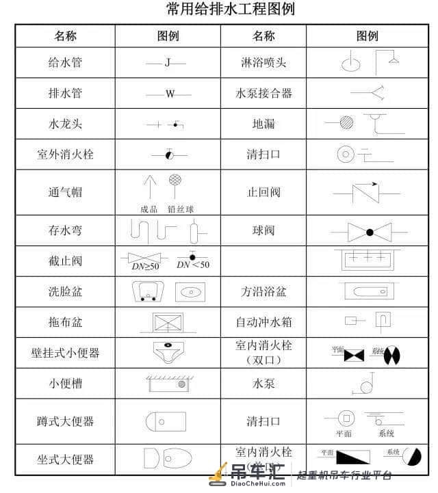 建筑工程图纸代号大全,从此识图毫无压力!