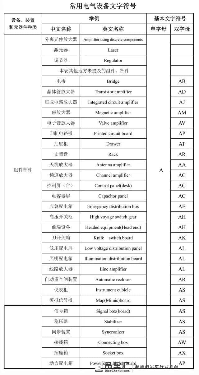 建筑工程图纸代号大全,从此识图毫无压力!