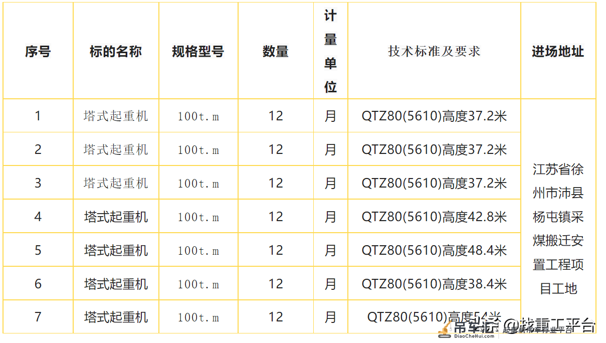 江苏省徐州市杨屯镇采煤搬迁安置工程项目塔式起重机租赁询价书