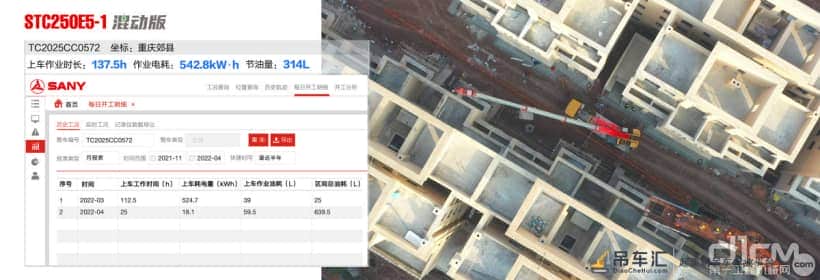 市场验证,大数据说话,三一起重机“减排先锋”多省油