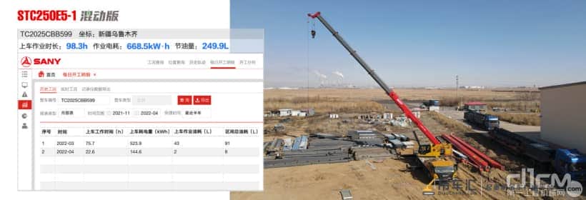 市场验证,大数据说话,三一起重机“减排先锋”多省油