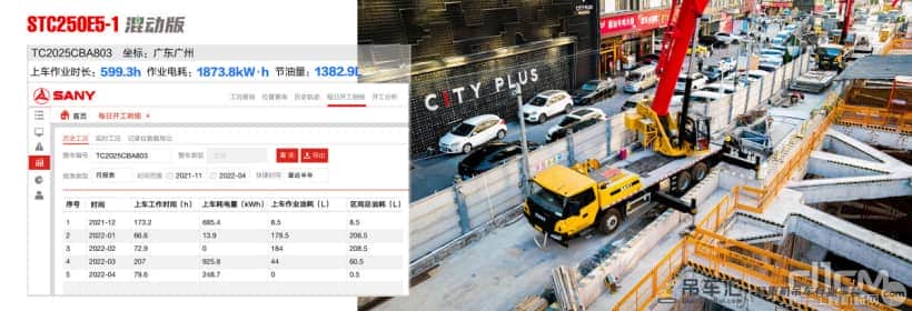 市场验证,大数据说话,三一起重机“减排先锋”多省油