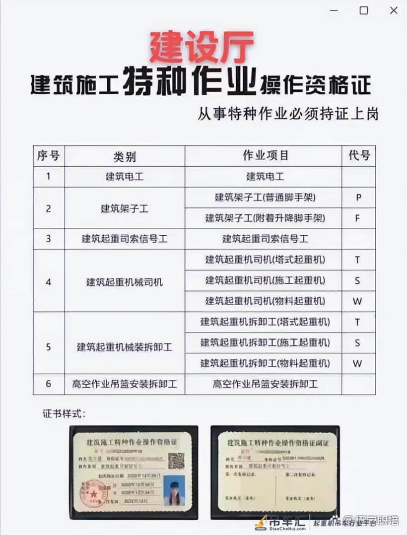 建筑岗位作业证——建筑架子工、建筑起重信号司索工等工种要求
