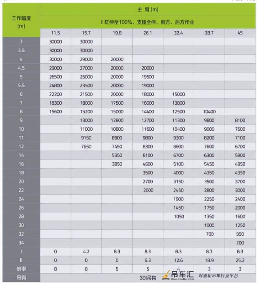 素车天花板?30吨黑武士吊车出厂!老板真低调