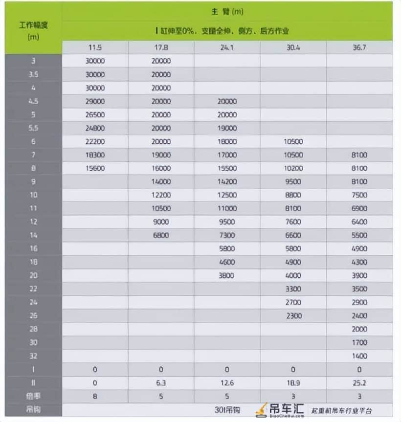 素车天花板?30吨黑武士吊车出厂!老板真低调