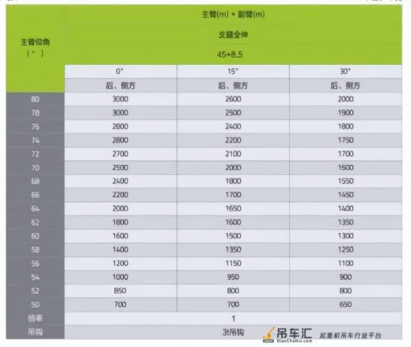 素车天花板?30吨黑武士吊车出厂!老板真低调