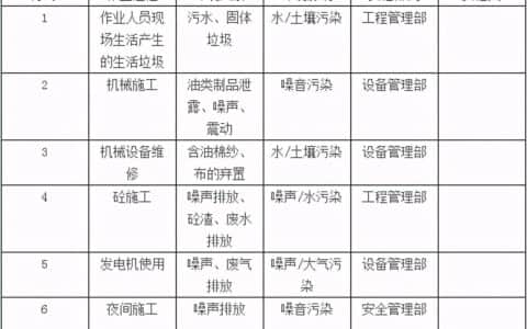 龙门吊设备建设过程环境因素分析