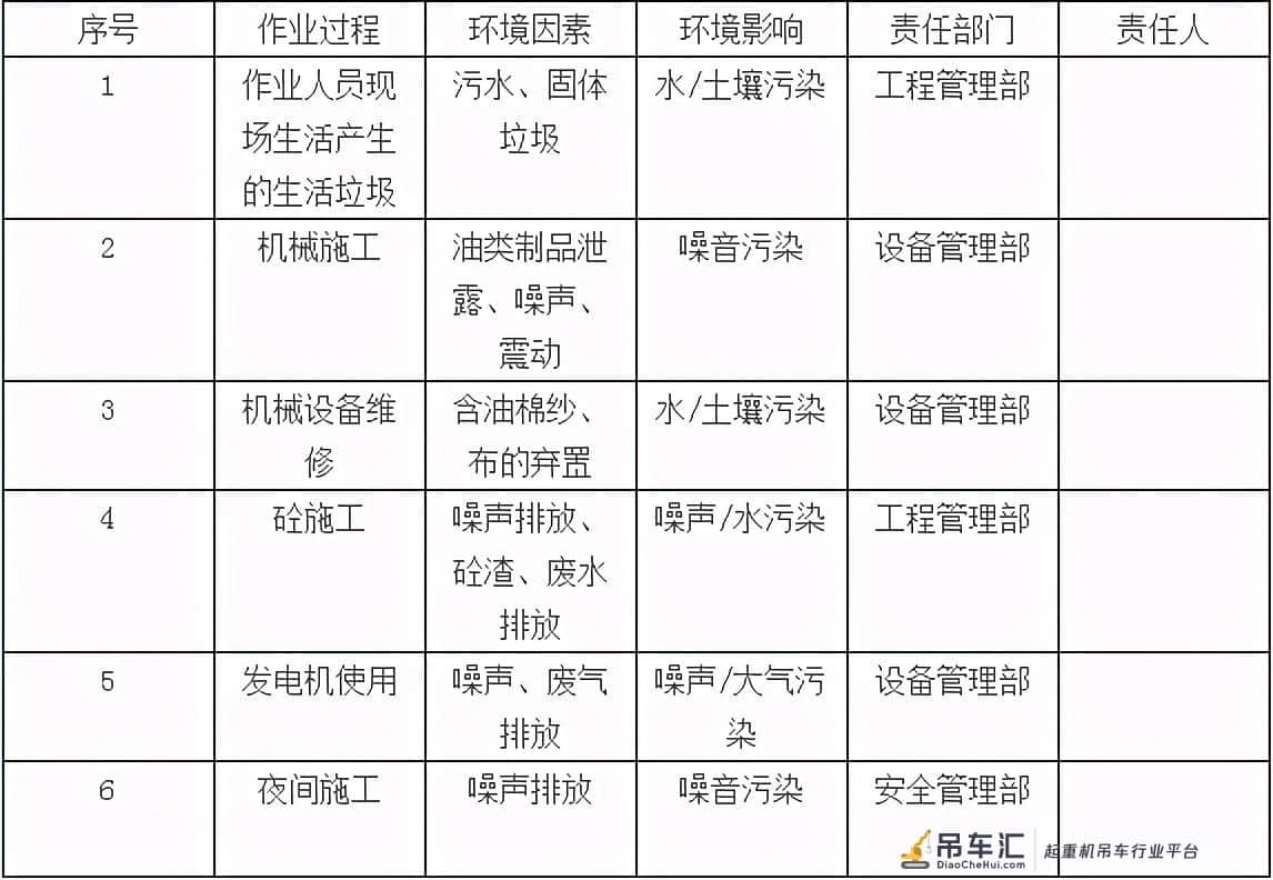 龙门吊设备建设过程环境因素分析
