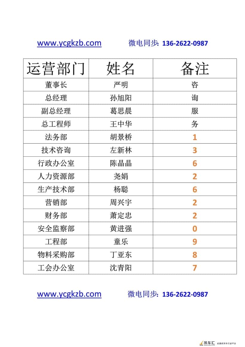 龙门吊除锈刷漆,起重机防腐写字