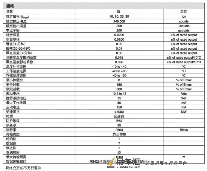 MDBD-20T MDBD-20T称重传感器 世铨 用于轨道衡