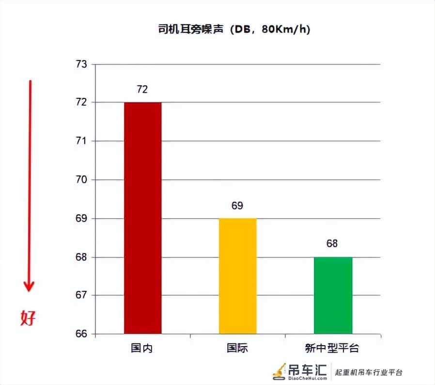 乘龙好车 | 乘龙H5 8×4随车吊,卡友吊运起重的好帮手