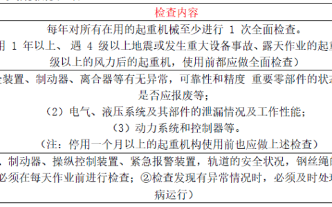 注册安全工程师技术黄金考点起重机械使用安全，注安学霸笔记