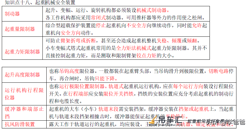 注册安全工程师技术黄金考点起重机械使用安全,注安学霸笔记