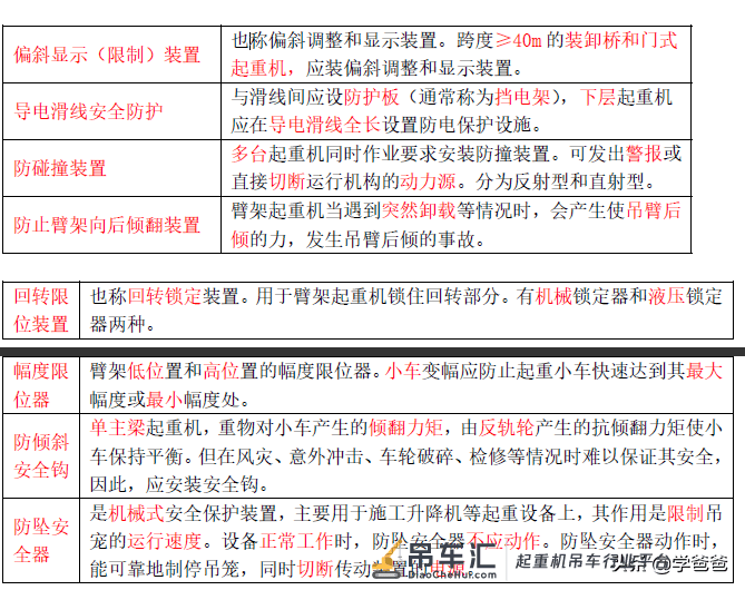 注册安全工程师技术黄金考点起重机械使用安全,注安学霸笔记